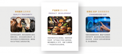 西式快餐市场将破3000亿曼普顿如何抢占高端赛道？(图2)