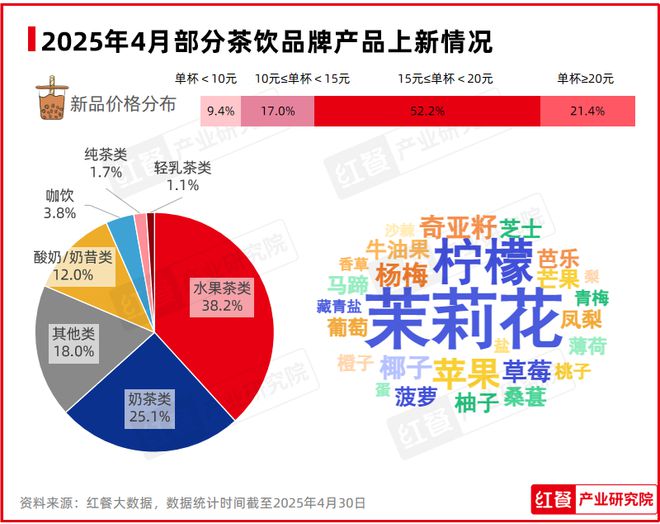 多地餐饮行业景气度大幅下滑(图8)