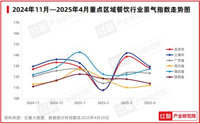 多地餐饮行业景气度大幅下滑(图2)