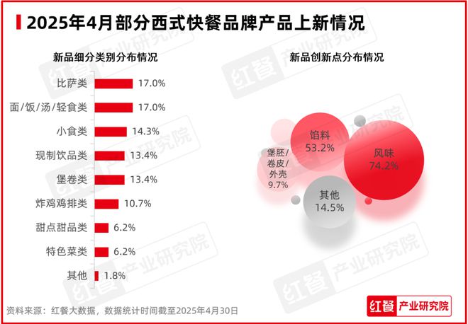多地餐饮行业景气度大幅下滑(图6)