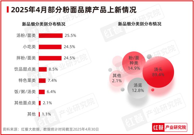 多地餐饮行业景气度大幅下滑(图7)