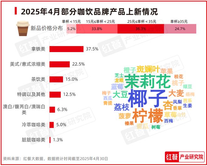 多地餐饮行业景气度大幅下滑(图9)