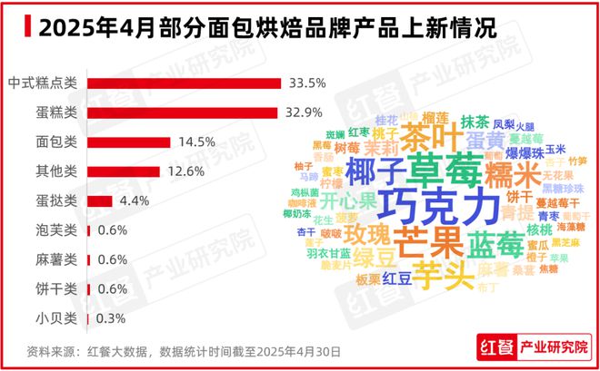 多地餐饮行业景气度大幅下滑(图10)