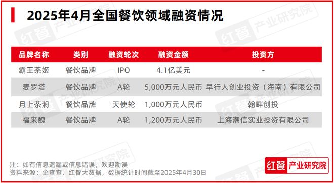 多地餐饮行业景气度大幅下滑(图12)
