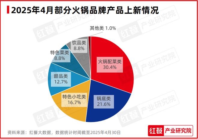 多地餐饮行业景气度大幅下滑(图11)