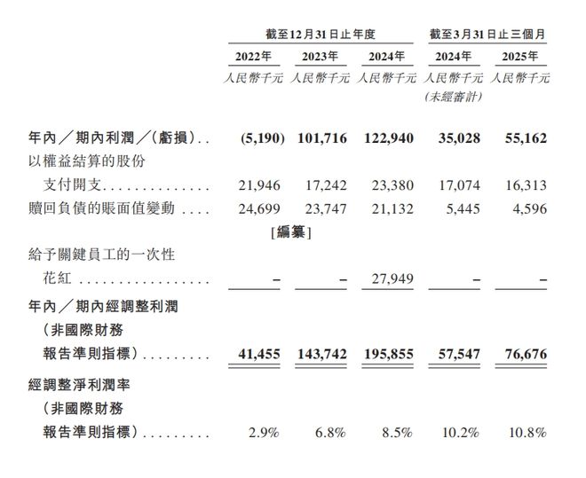 “月薪5000别吃”巴奴能否冲上港交所(图4)