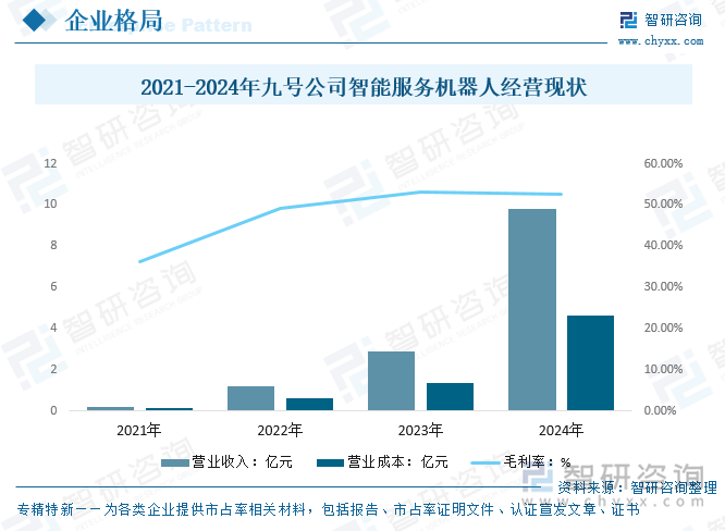 2025年中国餐饮配送机器人行业产业链、市场规模、行业政策、代表企业分析及趋势研判：将保持快速的发展势头市场空间巨大[图](图7)