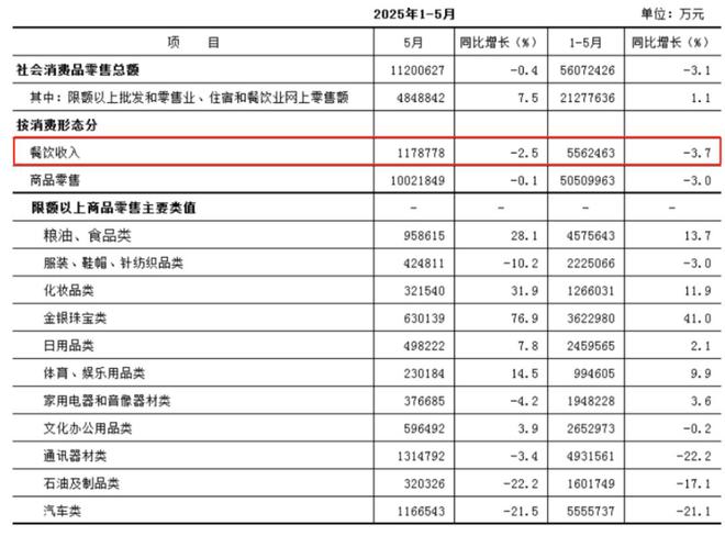 北上广深餐饮创业越来越难(图3)