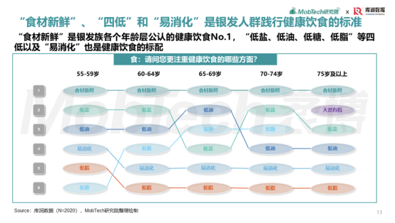 预制菜如何改变银发族的饮食体验(图2)