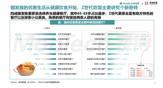 预制菜如何改变银发族的饮食体验