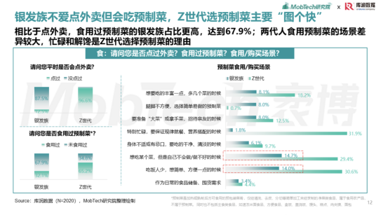 预制菜如何改变银发族的饮食体验(图3)