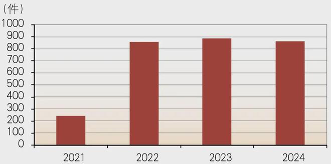 消费金融公司2024年发展如何？(图6)