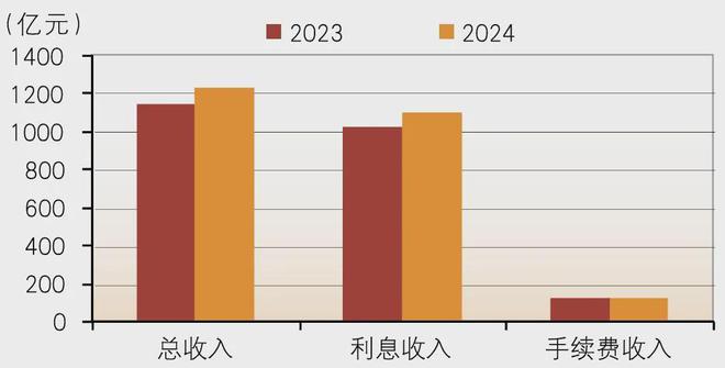 消费金融公司2024年发展如何？(图2)
