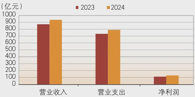 消费金融公司2024年发展如何？(图4)