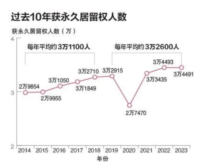 “大反转！我的准证被降级后拿到新加坡PR！”(图5)