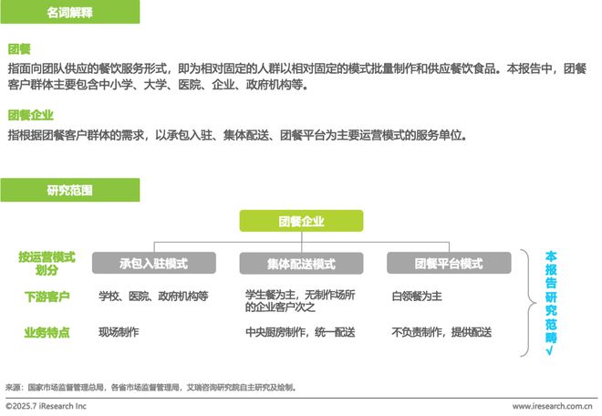 2025年中国团餐行业研究报告(图2)