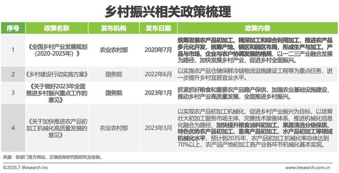 2025年中国团餐行业研究报告(图3)