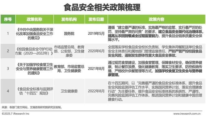 2025年中国团餐行业研究报告(图4)