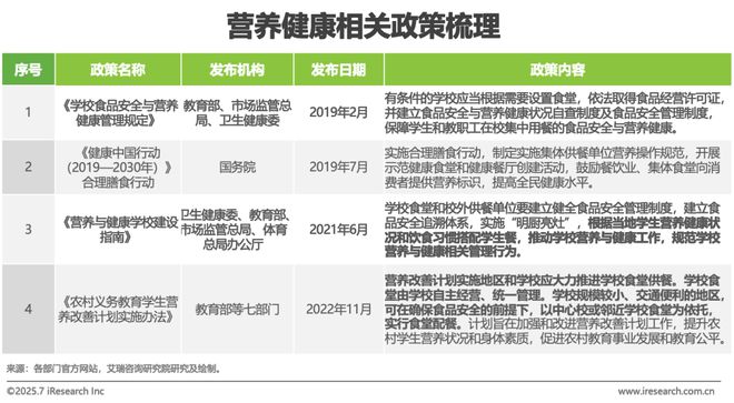 2025年中国团餐行业研究报告(图5)