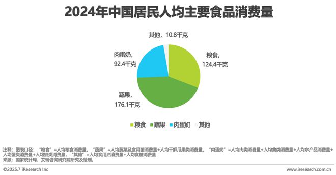 2025年中国团餐行业研究报告(图6)