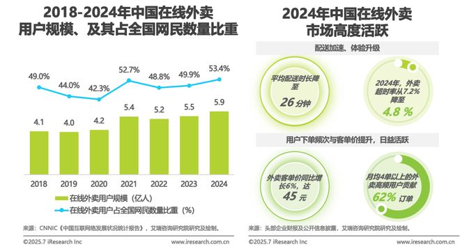 2025年中国团餐行业研究报告(图7)