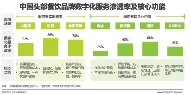 2025年中国团餐行业研究报告(图9)