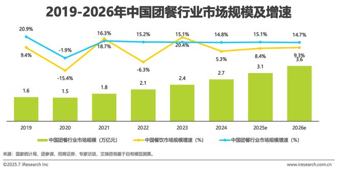2025年中国团餐行业研究报告(图13)