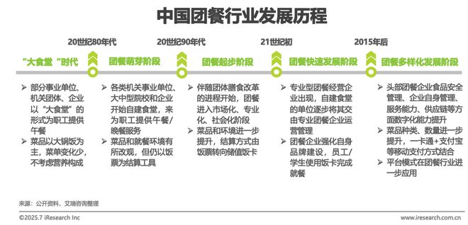 2025年中国团餐行业研究报告(图11)
