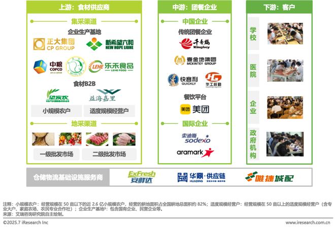 2025年中国团餐行业研究报告(图12)