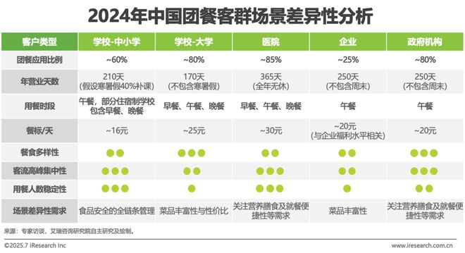 2025年中国团餐行业研究报告(图14)