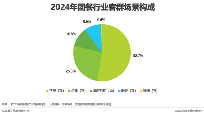 2025年中国团餐行业研究报告(图15)