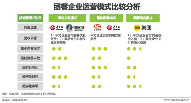 2025年中国团餐行业研究报告(图16)