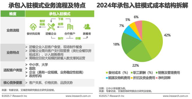 2025年中国团餐行业研究报告(图17)