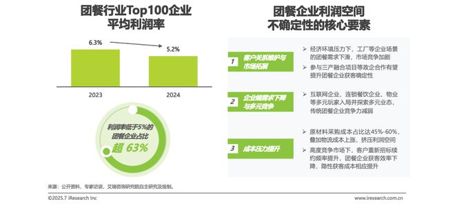 2025年中国团餐行业研究报告(图20)