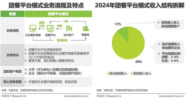 2025年中国团餐行业研究报告(图19)