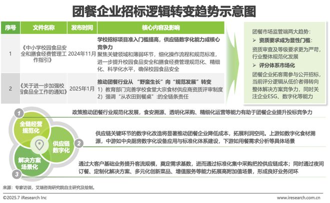 2025年中国团餐行业研究报告(图21)