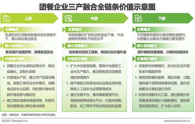 2025年中国团餐行业研究报告(图22)