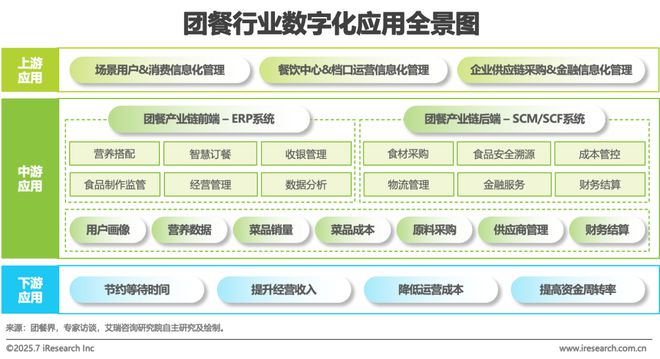 2025年中国团餐行业研究报告(图23)
