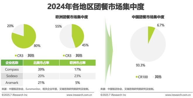 2025年中国团餐行业研究报告(图24)