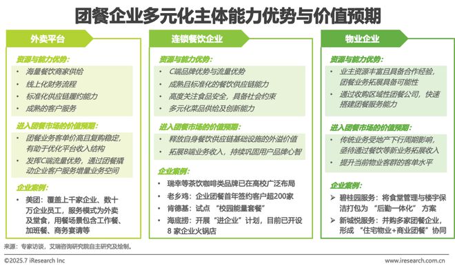 2025年中国团餐行业研究报告(图25)