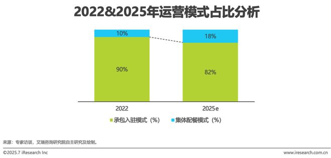 2025年中国团餐行业研究报告(图27)
