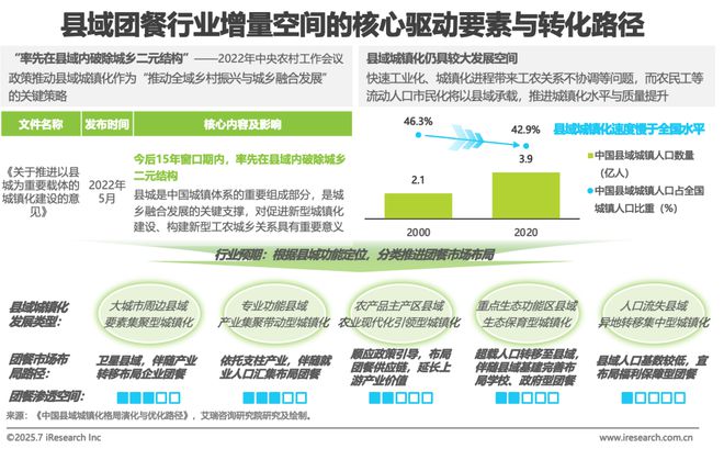 2025年中国团餐行业研究报告(图28)