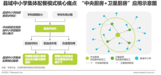 2025年中国团餐行业研究报告(图29)