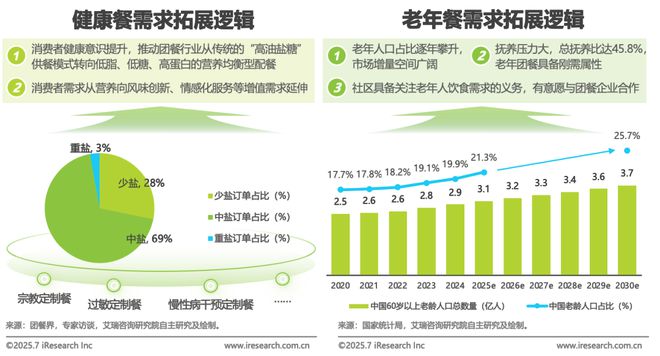 2025年中国团餐行业研究报告(图30)