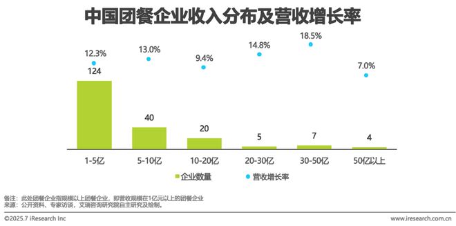 2025年中国团餐行业研究报告(图31)