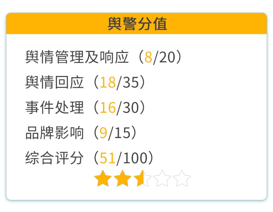 “牛约堡”被立案调查｜消费舆警指数(图1)
