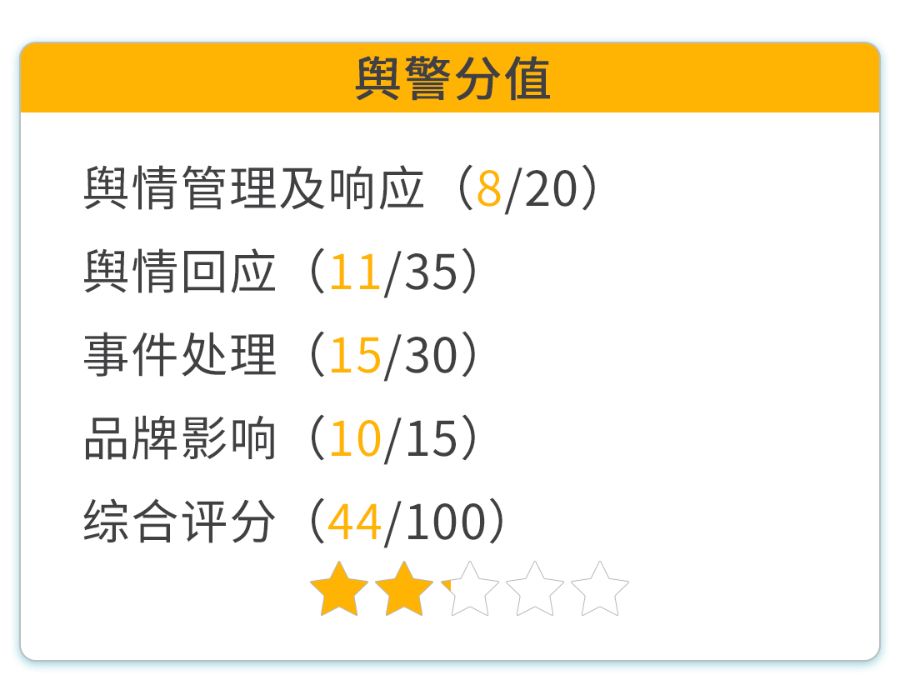 “牛约堡”被立案调查｜消费舆警指数(图2)