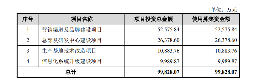 植物医生IPO：门店超4000家但闭店率也不低 记者实探“0加盟费”模式背后隐忧(图2)