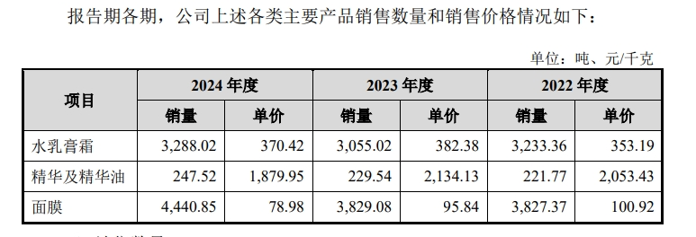 植物医生IPO：门店超4000家但闭店率也不低 记者实探“0加盟费”模式背后隐忧(图5)