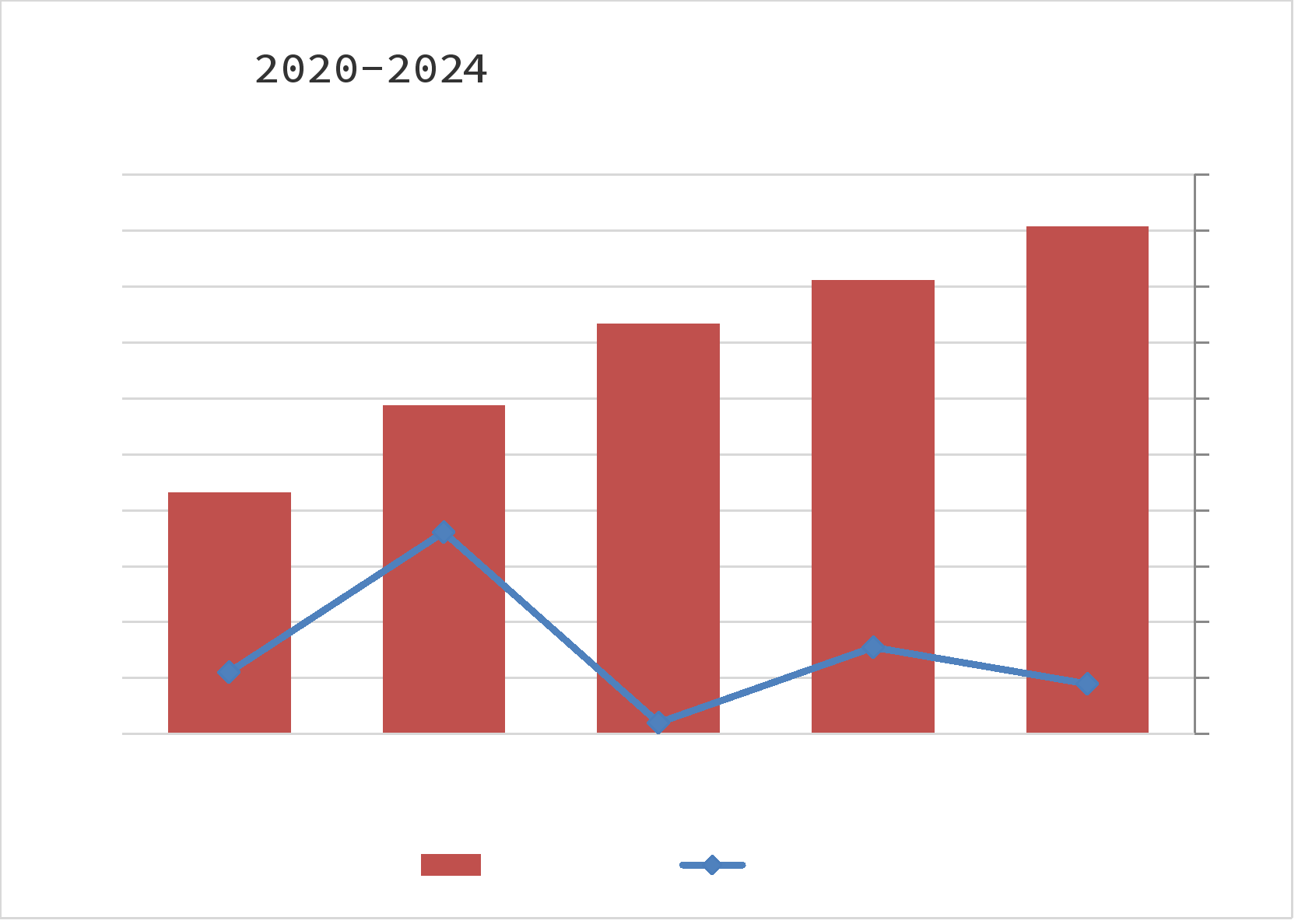 2024年西乡塘区国民经济和社会发展统计公报(图1)